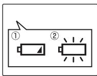 FUJIFILM A100 - Prendre des photos en mode AUTO - 2