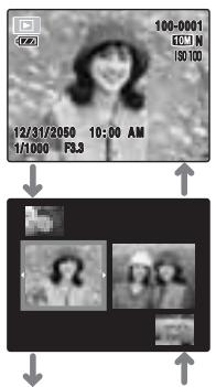 FUJIFILM A100 - Lecture d'images multiples - 2