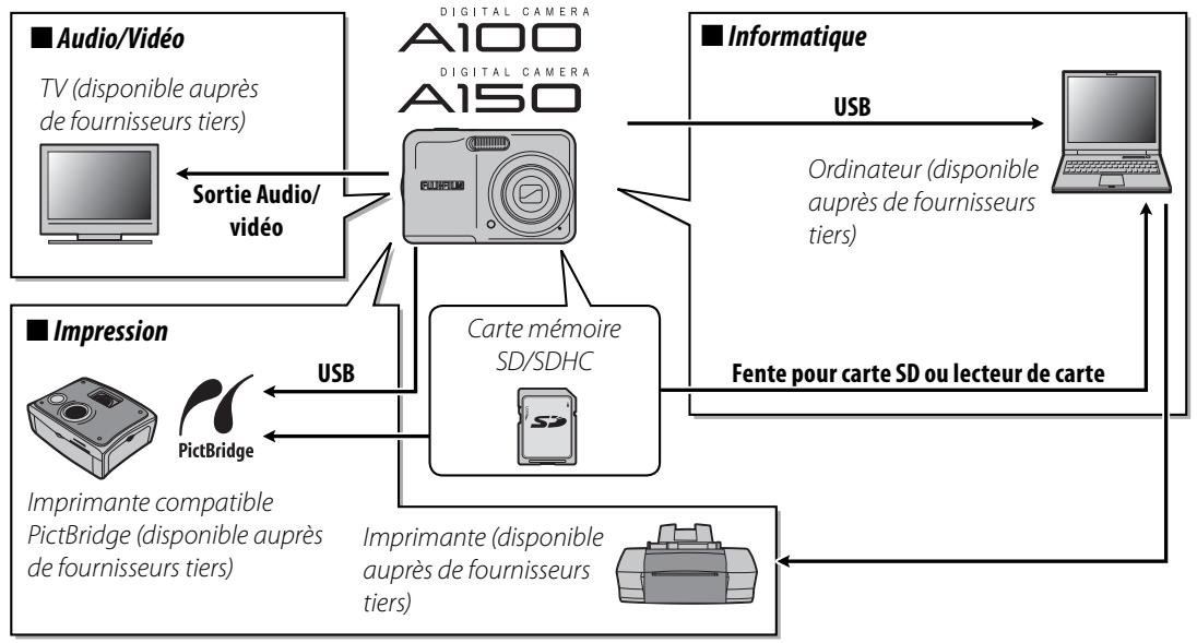 FUJIFILM A100 - Accessoires optionnels - 1