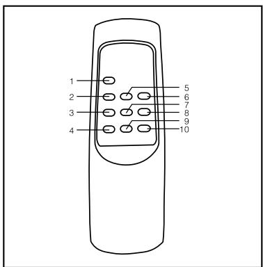 PROLINE CD6604 - POUR UNSTALLER LES PILES DANS L'APPAREIL DE TELECOMMANDE - 1