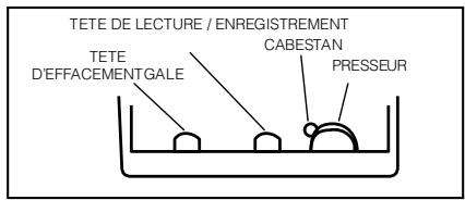 PROLINE CD6604 - Entretien du mecanisme des cassettes - 1
