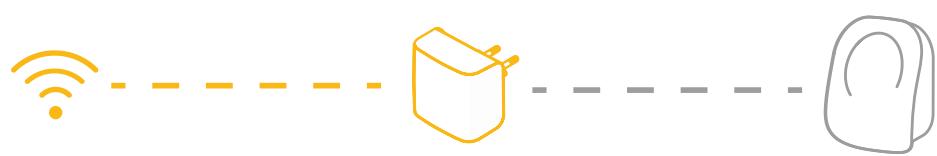 SOMFY 4387120 - Appairage avec la Gateway - 1