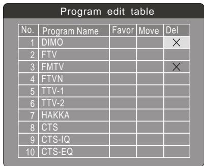 SIGMATEK DVB-160 HDMI - Suppression de chaîne - 1