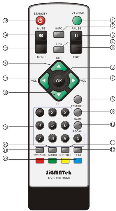 SIGMATEK DVB-160 HDMI - Panneau arrêté - 2
