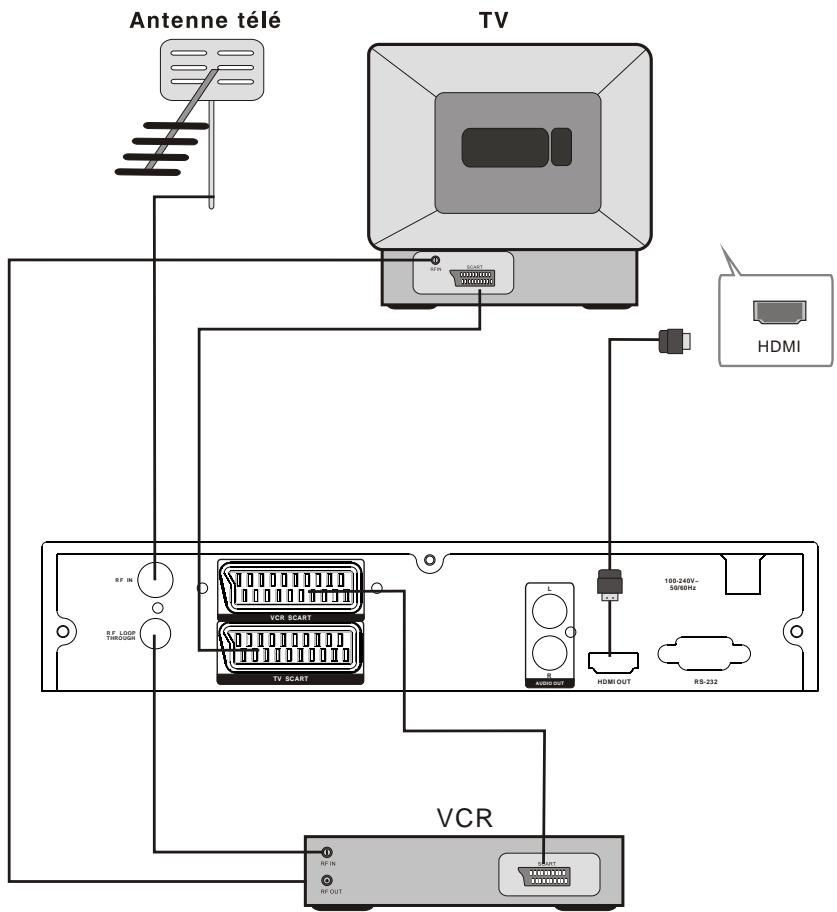 SIGMATEK DVB-160 HDMI - Connexion de télé, HDMI et VCR - 1