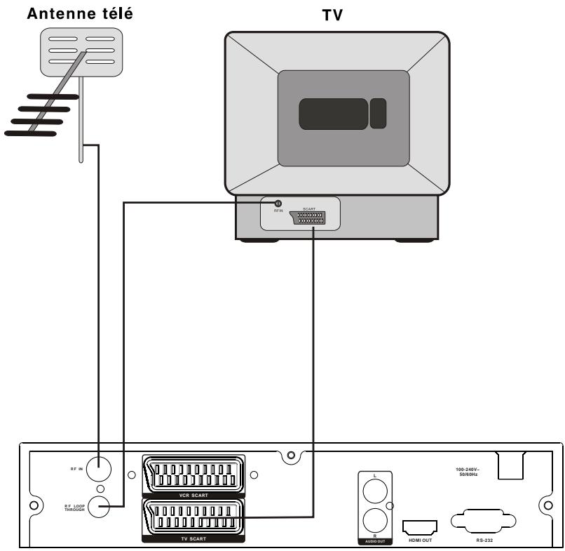 SIGMATEK DVB-160 HDMI - Utilisation de la télécommande - 3