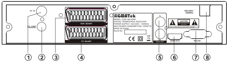 SIGMATEK DVB-160 HDMI - Panneau arrêté - 1
