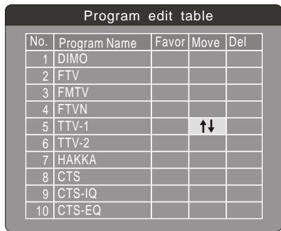 SIGMATEK DVB-160 HDMI - Déplacement de chaîne - 1