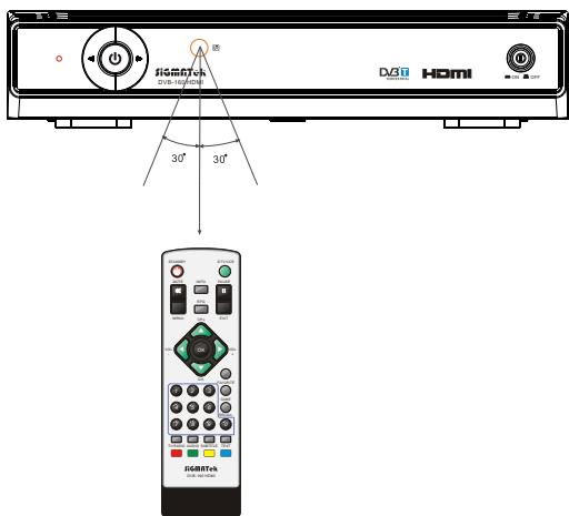SIGMATEK DVB-160 HDMI - Utilisation de la télécommande - 1