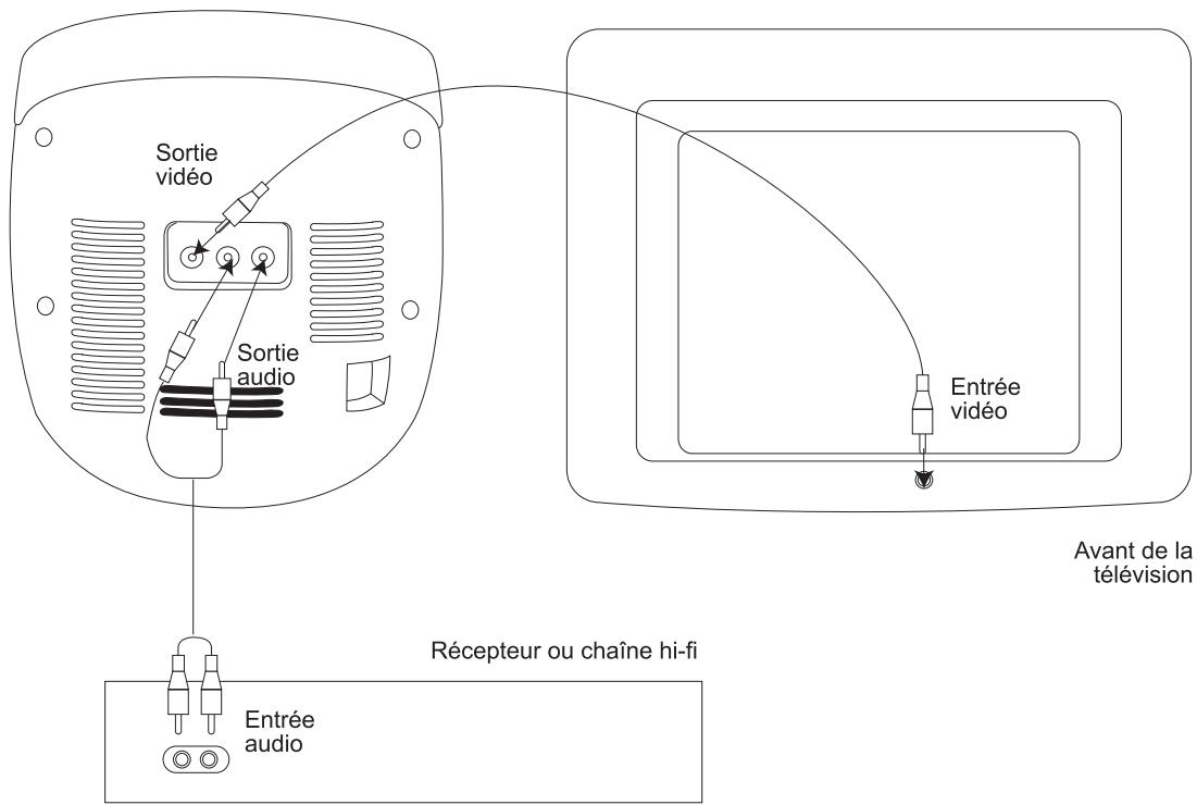 BARBIER K5000 BBZ - Utilisation des enceintes et de l'écran de votre télévision - 2