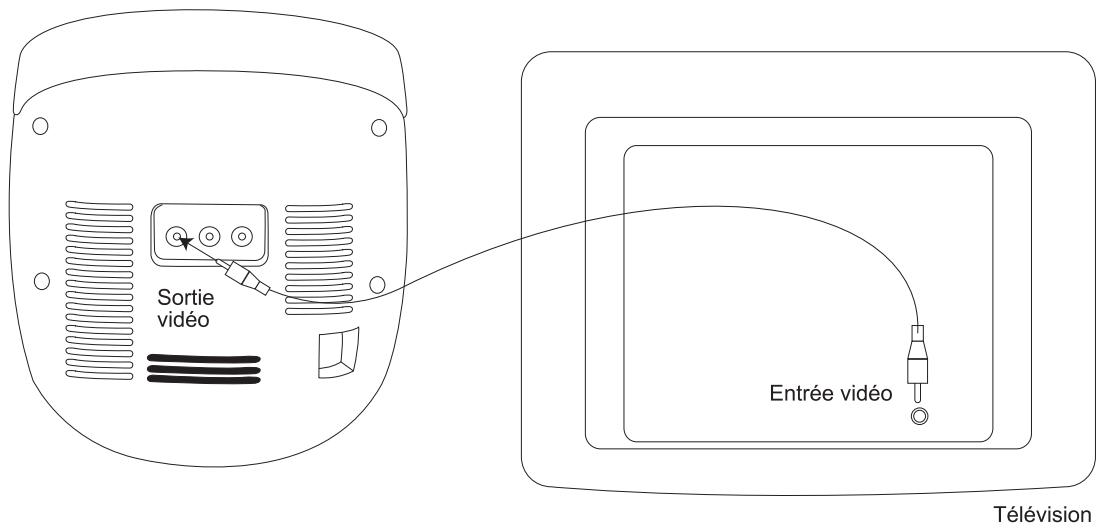 BARBIER K5000 BBZ - Utilisation des enceintes de votre lecteur karaoke avec votre écran TV - 1