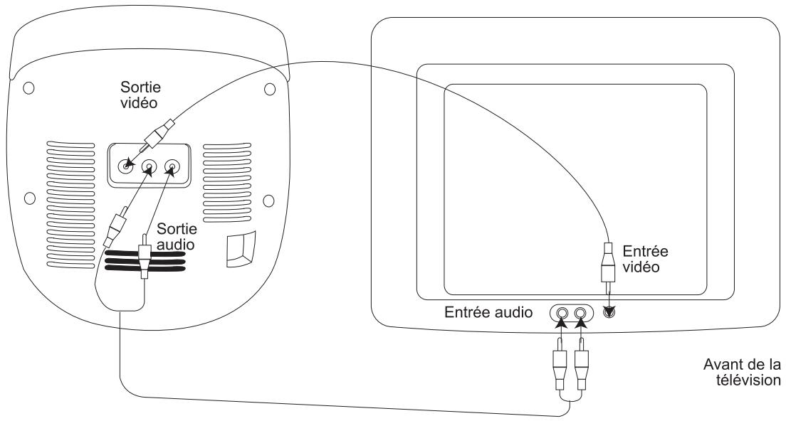 BARBIER K5000 BBZ - Utilisation des enceintes et de l'écran de votre télévision - 1