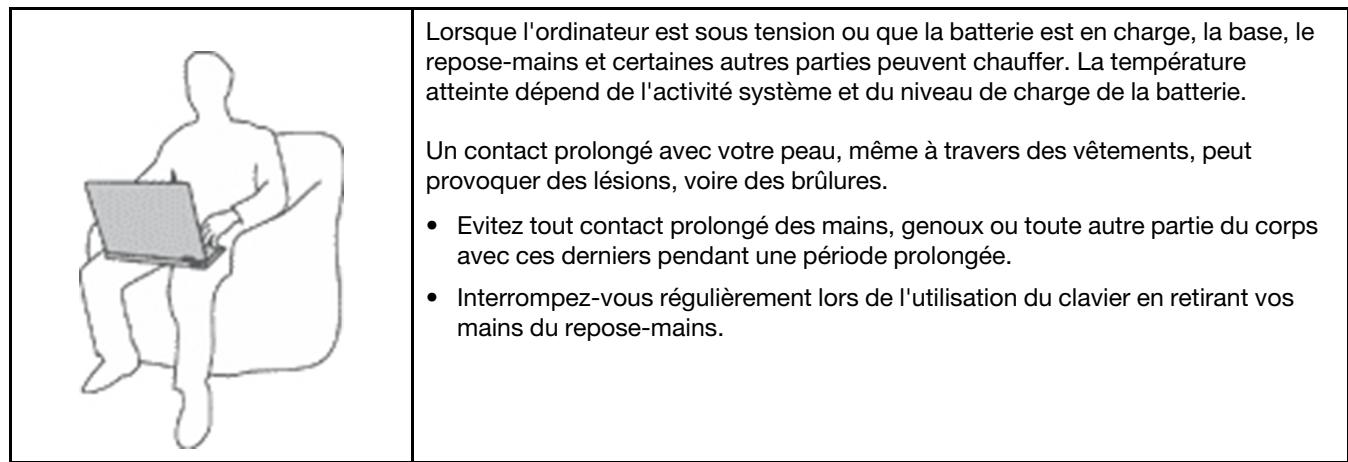 LENOVO IDEAPAD145-15IWL - Protégéz-vous contre la chaleur que dégage votre ordinateur. - 1