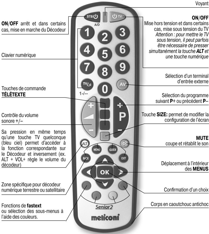 MELICONI TELEC A SMART 2 SENI - UTILISATION DE LA TÉLECOMMANDE - 1