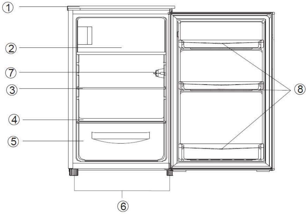 THOMSON THTTROWHTHTTR9 - NAMES OF PARTS - 1