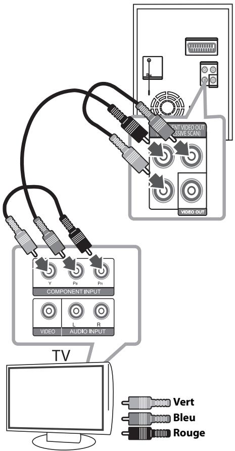 LG XB66 - Connexion video en composantes - 1