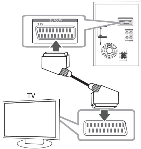 LG XB66 - Connexion péritel - 1