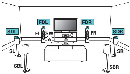 DENON AVC-X3800H - Exemple de connexion avec utilisation de deux ensembles d'enceintes haute - 5