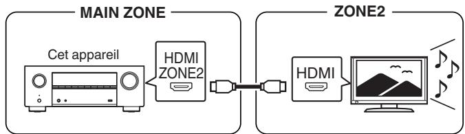 DENON AVC-X3800H - ■ Connexion 1 : Connexion via la borne HDMI ZONE2 - 1