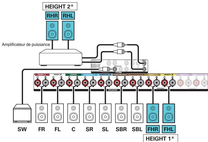 DENON AVC-X3800H - Exemple de connexion avec utilisation de deux ensembles d'enceintes haute - 3