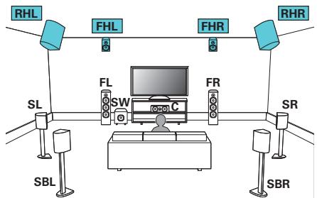 DENON AVC-X3800H - Exemple de connexion avec utilisation de deux ensembles d'enceintes haute - 1