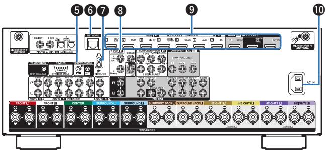 DENON AVC-X3800H - Bornes audio numériques (DIGITAL AUDIO) - 1