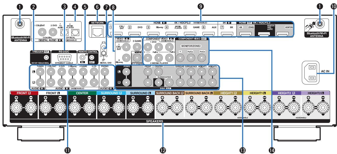 DENON AVC-X3800H - Panneau arrête - 1