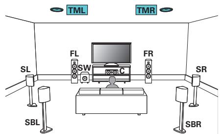 DENON AVC-X3800H - Exemple de connexion avec utilisation d'un ensemble d'enceintes au plafond - 1