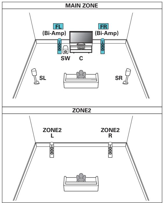 DENON AVC-X3800H - ■ Lecture 5.1 canaux (connexion bi-amp des enceintes avant : MAIN ZONE) + lecture 2 canaux (ZONE2) - 1