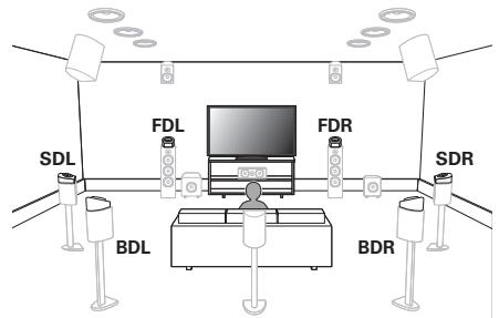 DENON AVC-X3800H - Installation des enceintes - 3