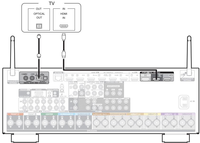 DENON AVC-X3800H - Connexion 2 : Téléviseur équipé d'une borne HDMI et incompatible avec la fonction ARC (Audio Return Channel) / eARC (Enhanced Audio Return Channel) - 1