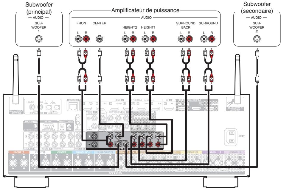 DENON AVC-X3800H - Connexion d'un amplificateur de puissance externe - 1