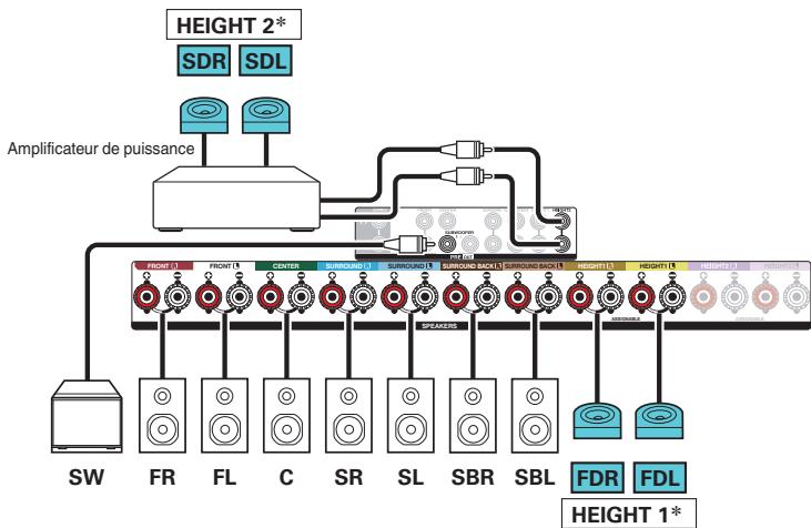 DENON AVC-X3800H - Exemple de connexion avec utilisation de deux ensembles d'enceintes haute - 7