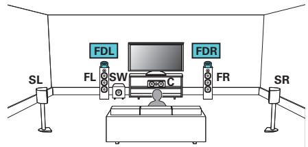 DENON AVC-X3800H - Exemple de connexions avec utilisation d'enceintes Dolby Atmos Enabled - 1