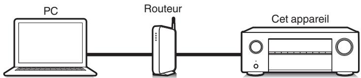 DENON AVC-X3800H - Cet apparéil prend en charge AirPlay 2. - 2