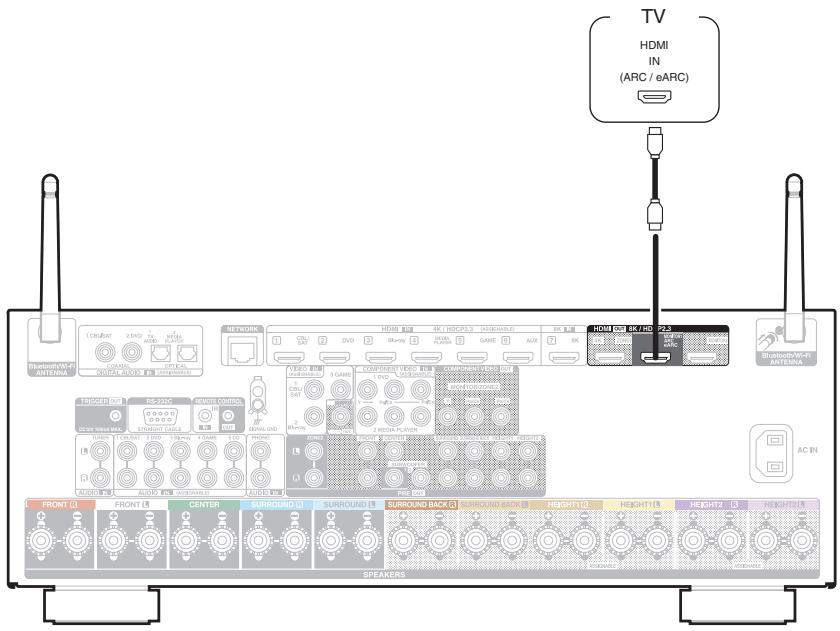 DENON AVC-X3800H - Connexion 1 : Téléviseur équipé d'une borne HDMI et compatible avec la fonction ARC (Audio Return Channel) / eARC (Enhanced Audio Return Channel) - 1