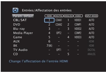 DENON AVC-X3800H - Affectation des entrées - 1