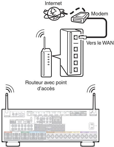 DENON AVC-X3800H - LAN sans fil - 1