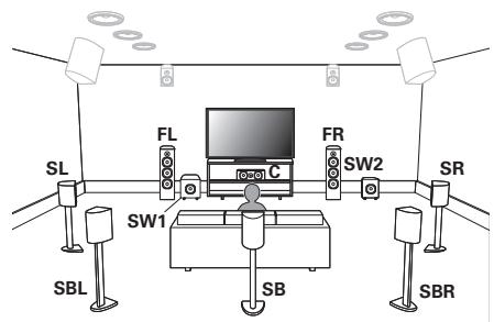 DENON AVC-X3800H - Installation des enceintes - 1