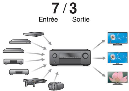 DENON AVC-X3800H - Haute performance - 2