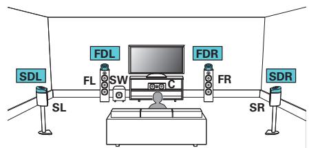 DENON AVC-X3800H - Exemple de connexion avec utiliseation de deux ensembles d'enceintes Dolby Atmos Enabled - 1