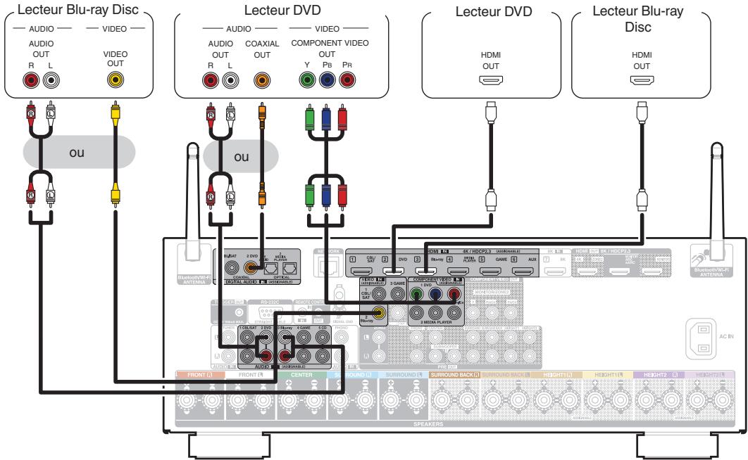 DENON AVC-X3800H - Connexion d'un lecteur DVD ou le lecteur Blu-ray Disc - 1