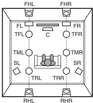 DENON AVC-X3800H - À propos des enceintes Dolby Atmos Enabled - 4