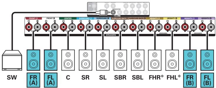 DENON AVC-X3800H - Branchement d'enceintes 7.1 canaux : Deuxieme paire d'enceintes avant - 2