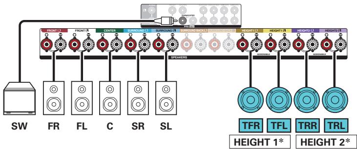 DENON AVC-X3800H - Exemple de connexion avec utilisation de deux ensembles d'enceintes au plafond - 3