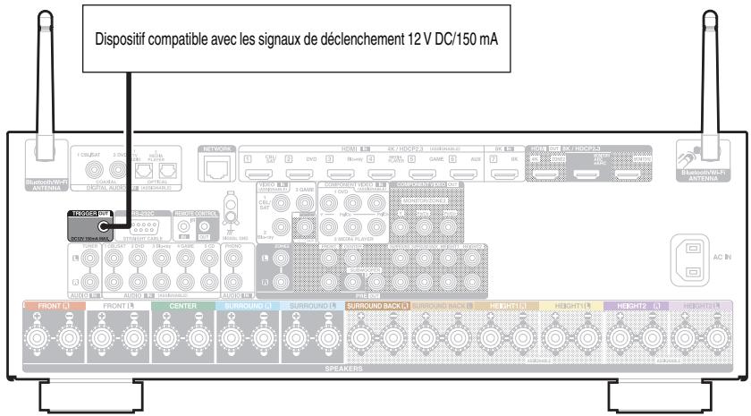 DENON AVC-X3800H - Borne TRIGGER OUT - 1