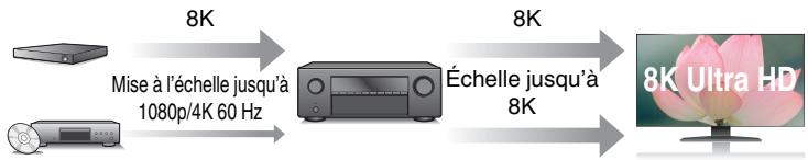 DENON AVC-X3800H - Haute performance - 1