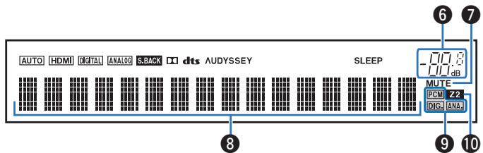 DENON AVC-X3800H - Affichage - 2