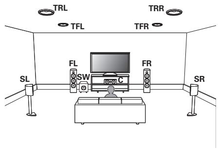 DENON AVC-X3800H - Exemple de plan d'enceintes supérieures - 1