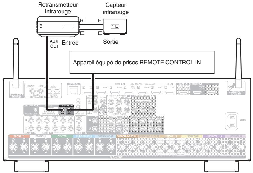 DENON AVC-X3800H - Prises REMOTE CONTROL - 1